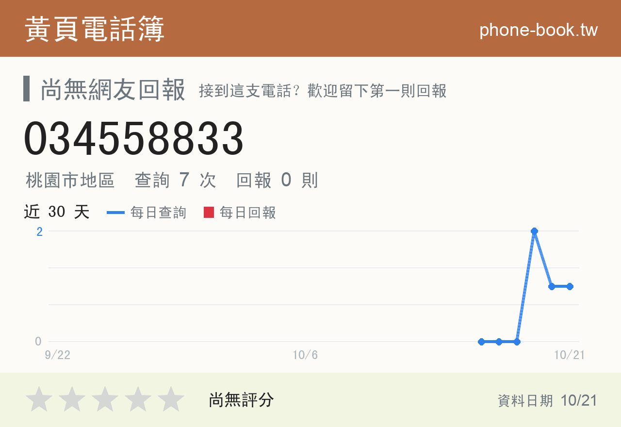 034558833 評分卡：查詢 7 次、網友回報 0 則