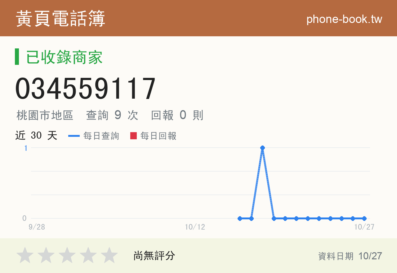 034559117 評分卡：查詢 9 次、網友回報 0 則