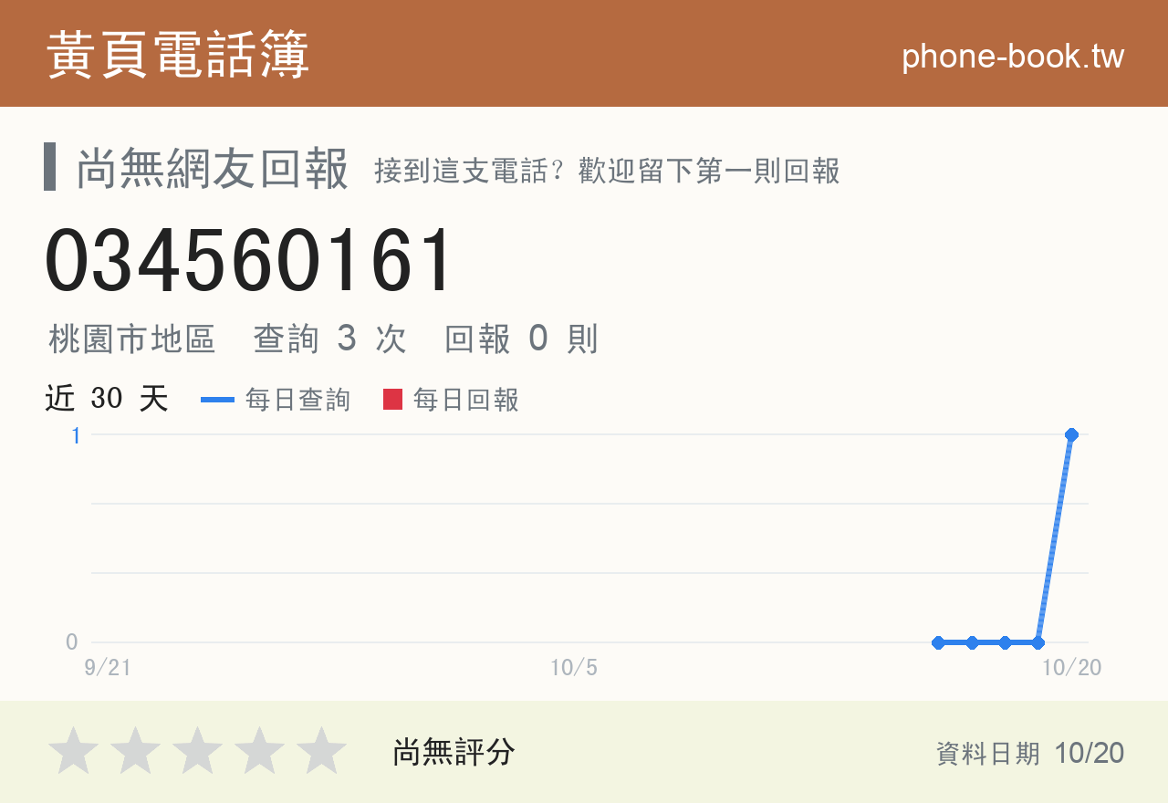 034560161 評分卡：查詢 3 次、網友回報 0 則