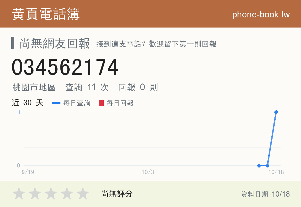 034562174 評分卡：查詢 11 次、網友回報 0 則