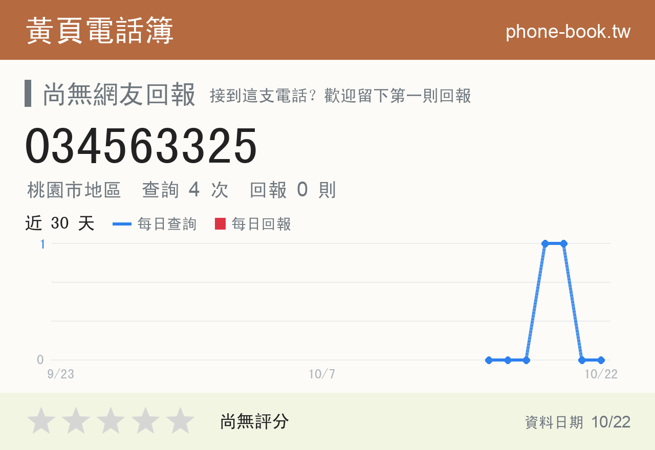 034563325 評分卡：查詢 4 次、網友回報 0 則