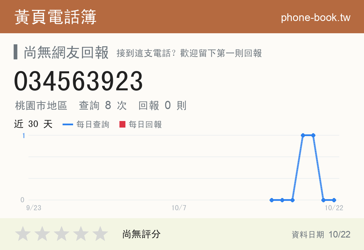 034563923 評分卡：查詢 8 次、網友回報 0 則