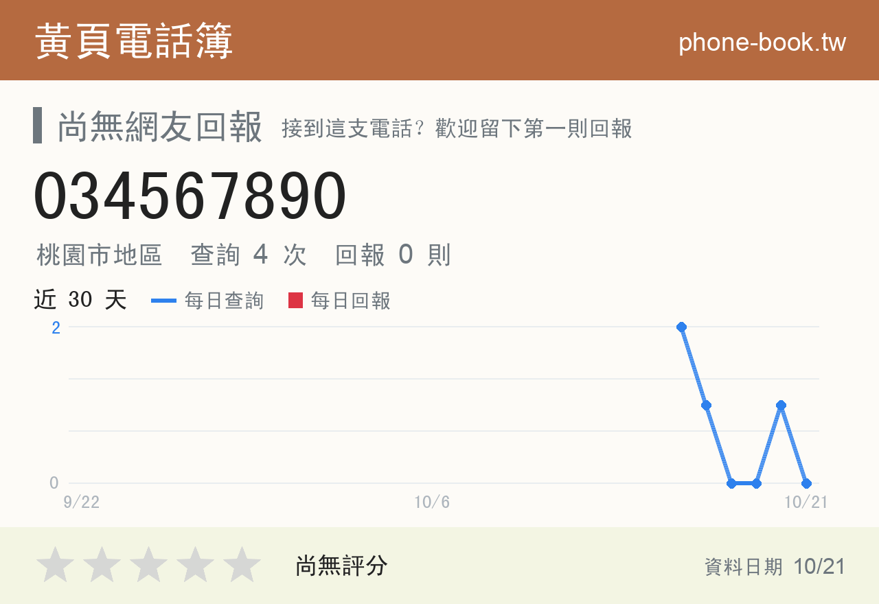 034567890 評分卡：查詢 4 次、網友回報 0 則