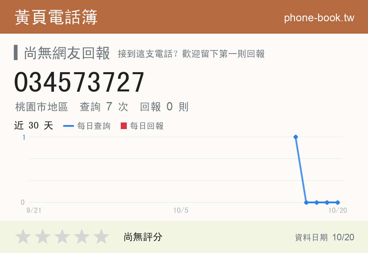 034573727 評分卡：查詢 7 次、網友回報 0 則