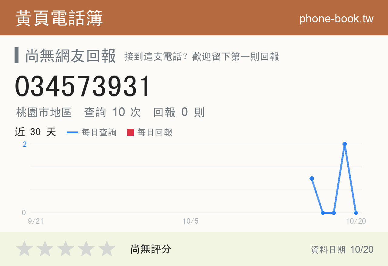 034573931 評分卡：查詢 10 次、網友回報 0 則