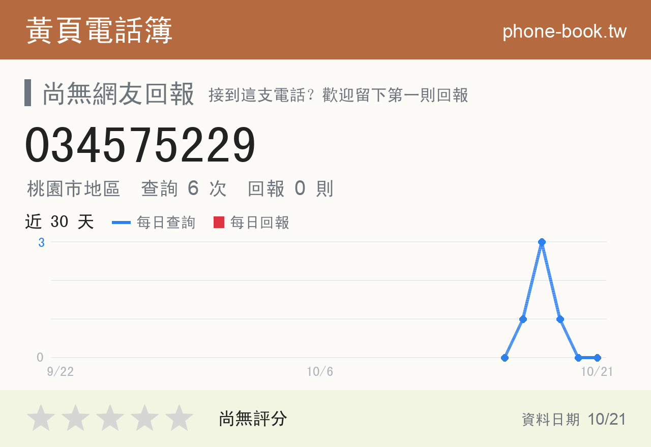 034575229 評分卡：查詢 6 次、網友回報 0 則