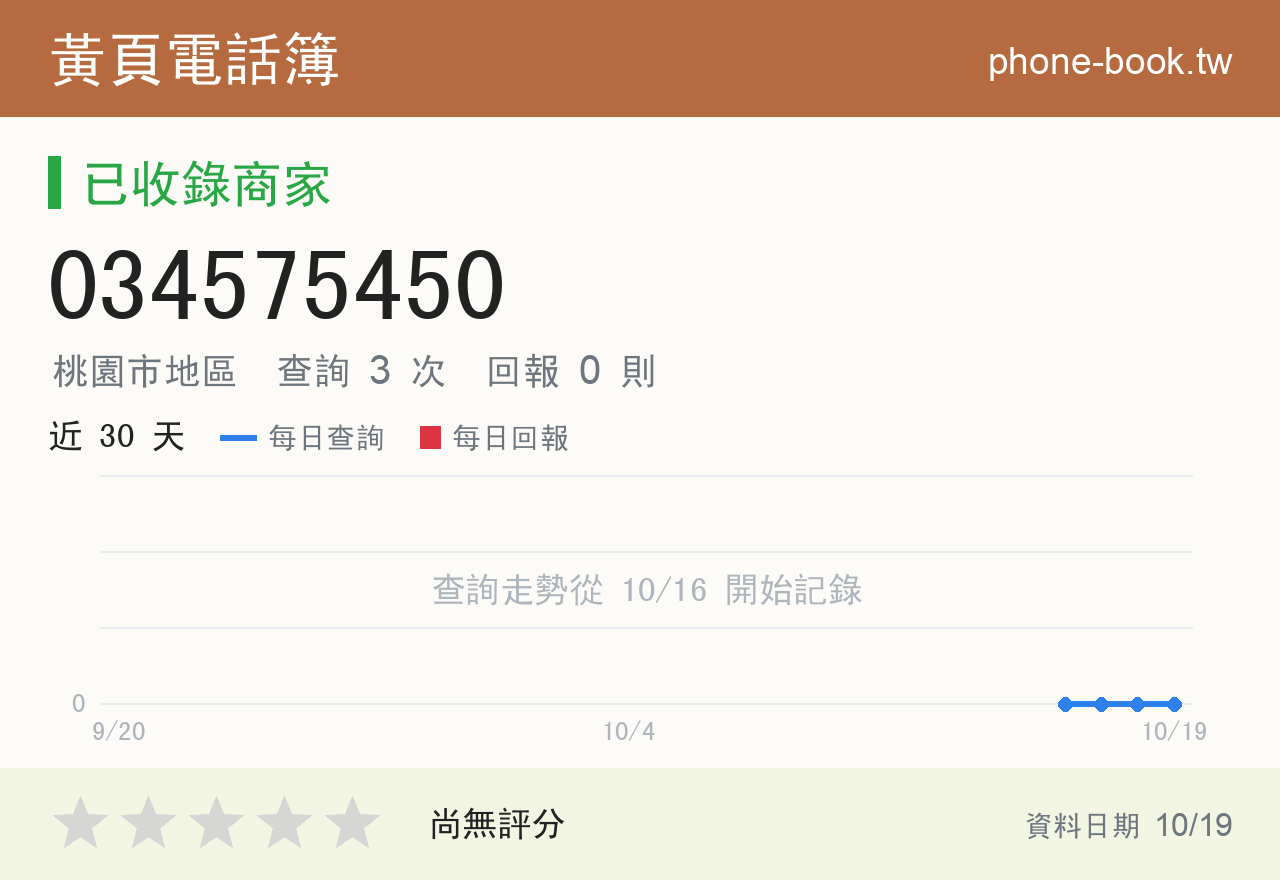 034575450 評分卡：查詢 3 次、網友回報 0 則