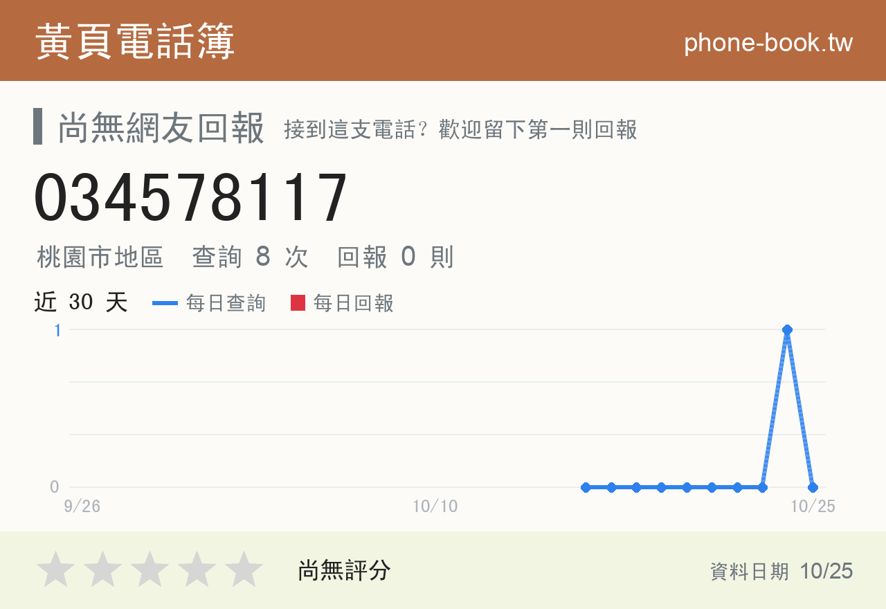 034578117 評分卡：查詢 8 次、網友回報 0 則