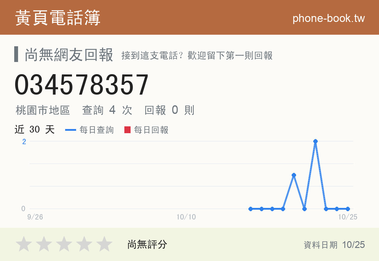 034578357 評分卡：查詢 4 次、網友回報 0 則