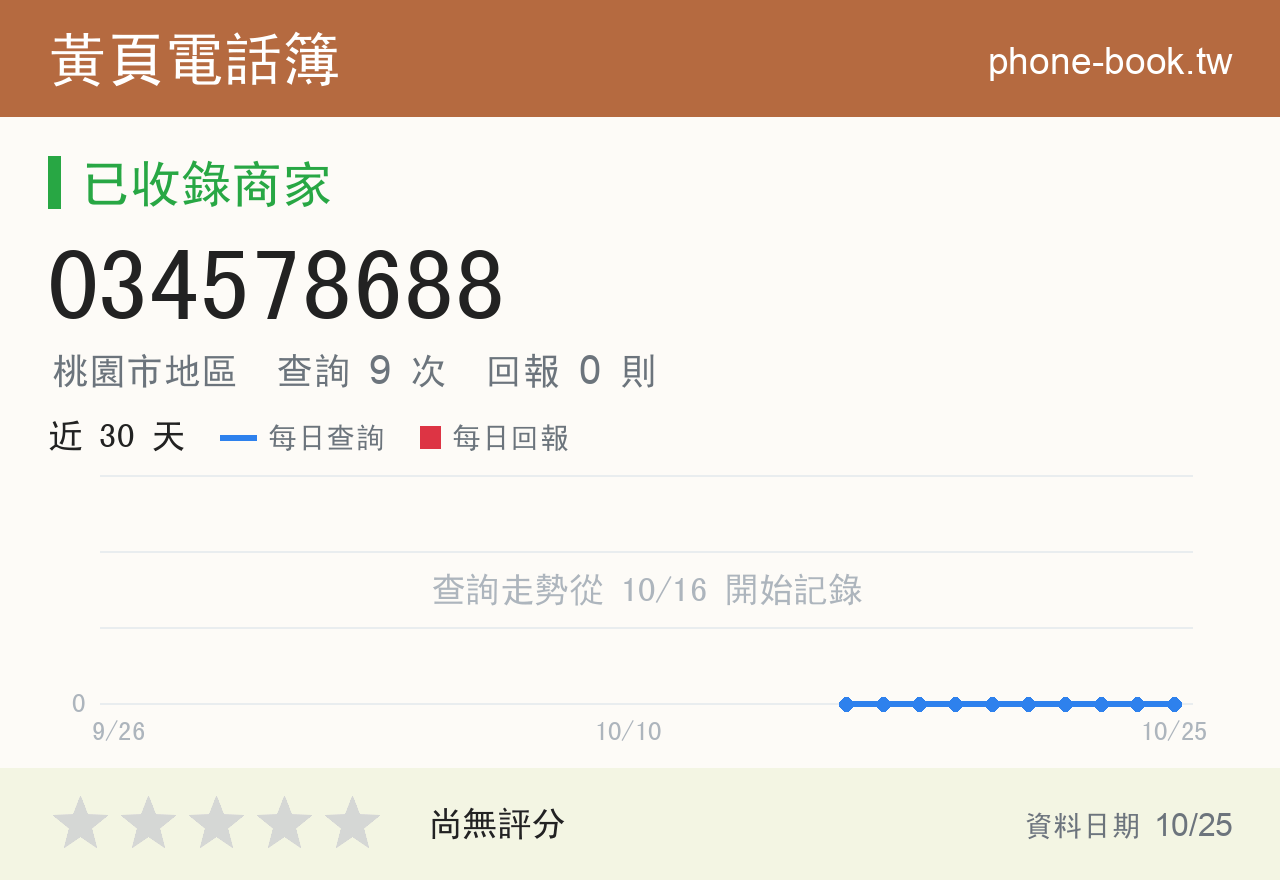 034578688 評分卡：查詢 9 次、網友回報 0 則