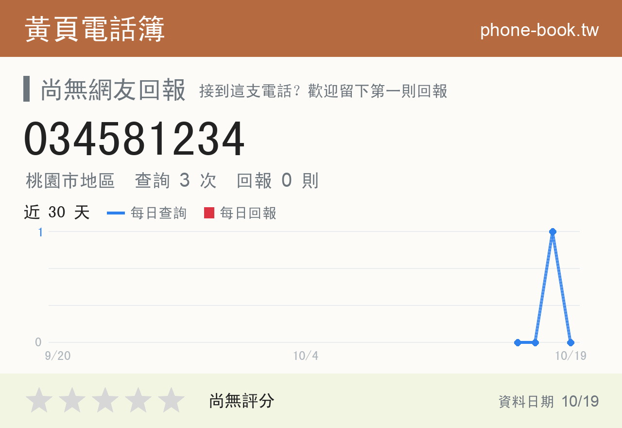 034581234 評分卡：查詢 3 次、網友回報 0 則