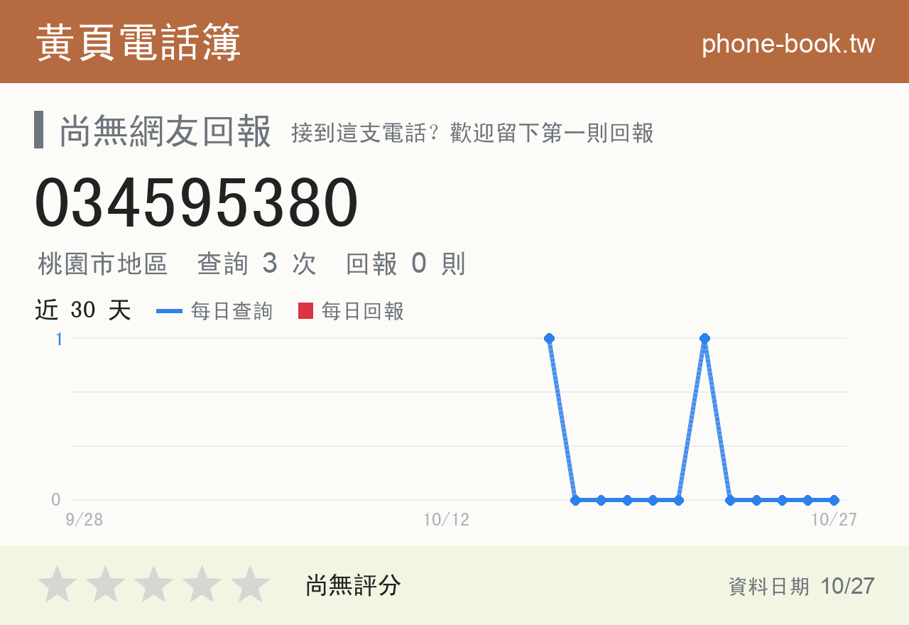 034595380 評分卡：查詢 3 次、網友回報 0 則
