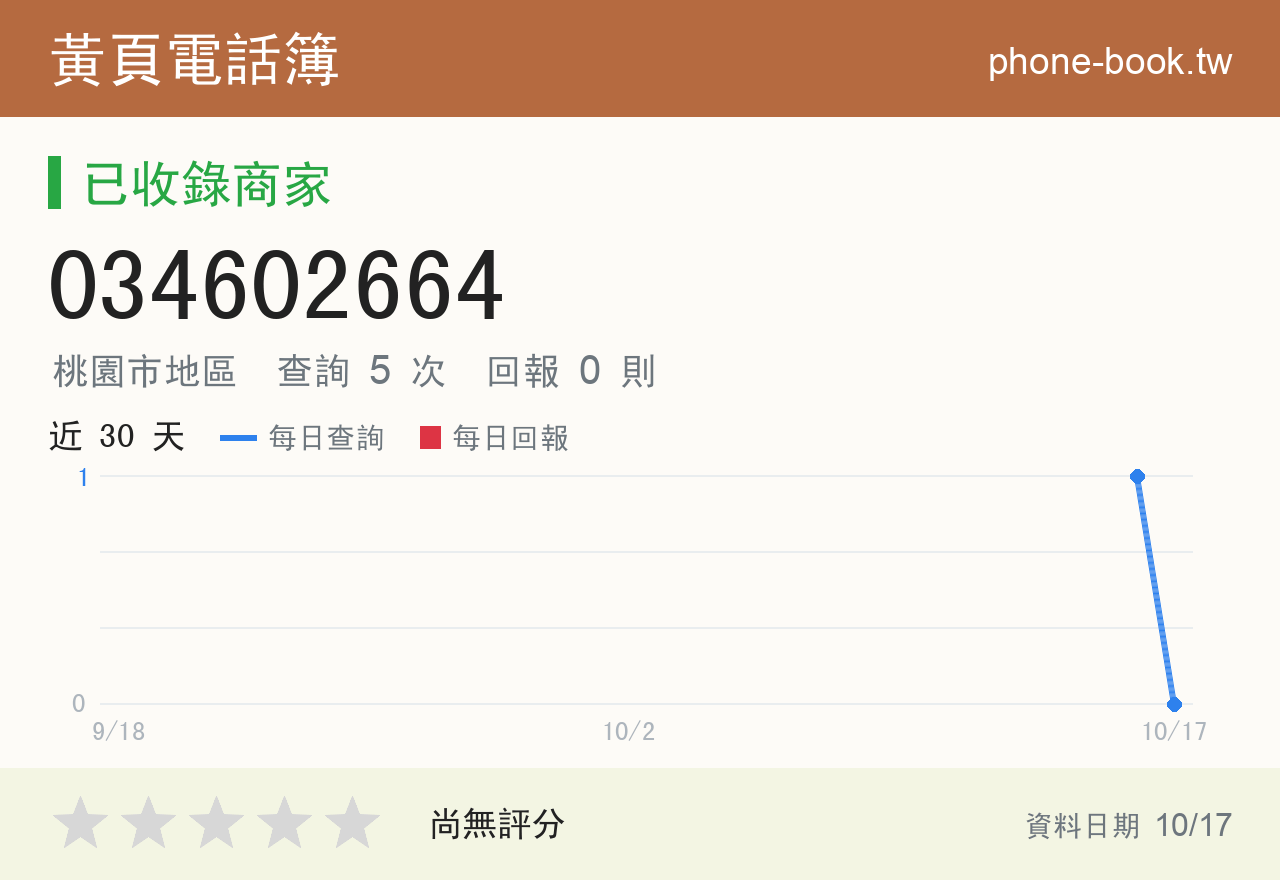 034602664 評分卡：查詢 5 次、網友回報 0 則