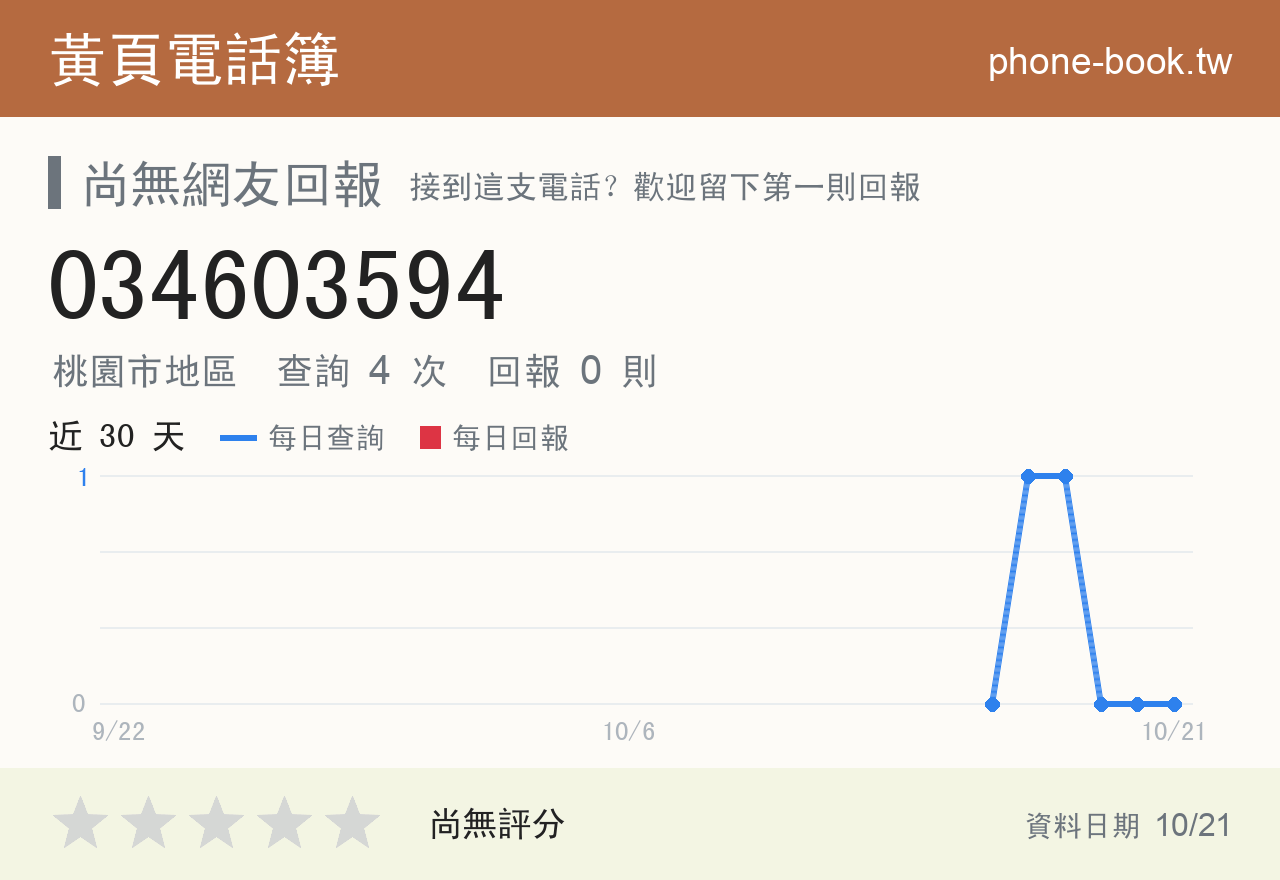 034603594 評分卡：查詢 4 次、網友回報 0 則
