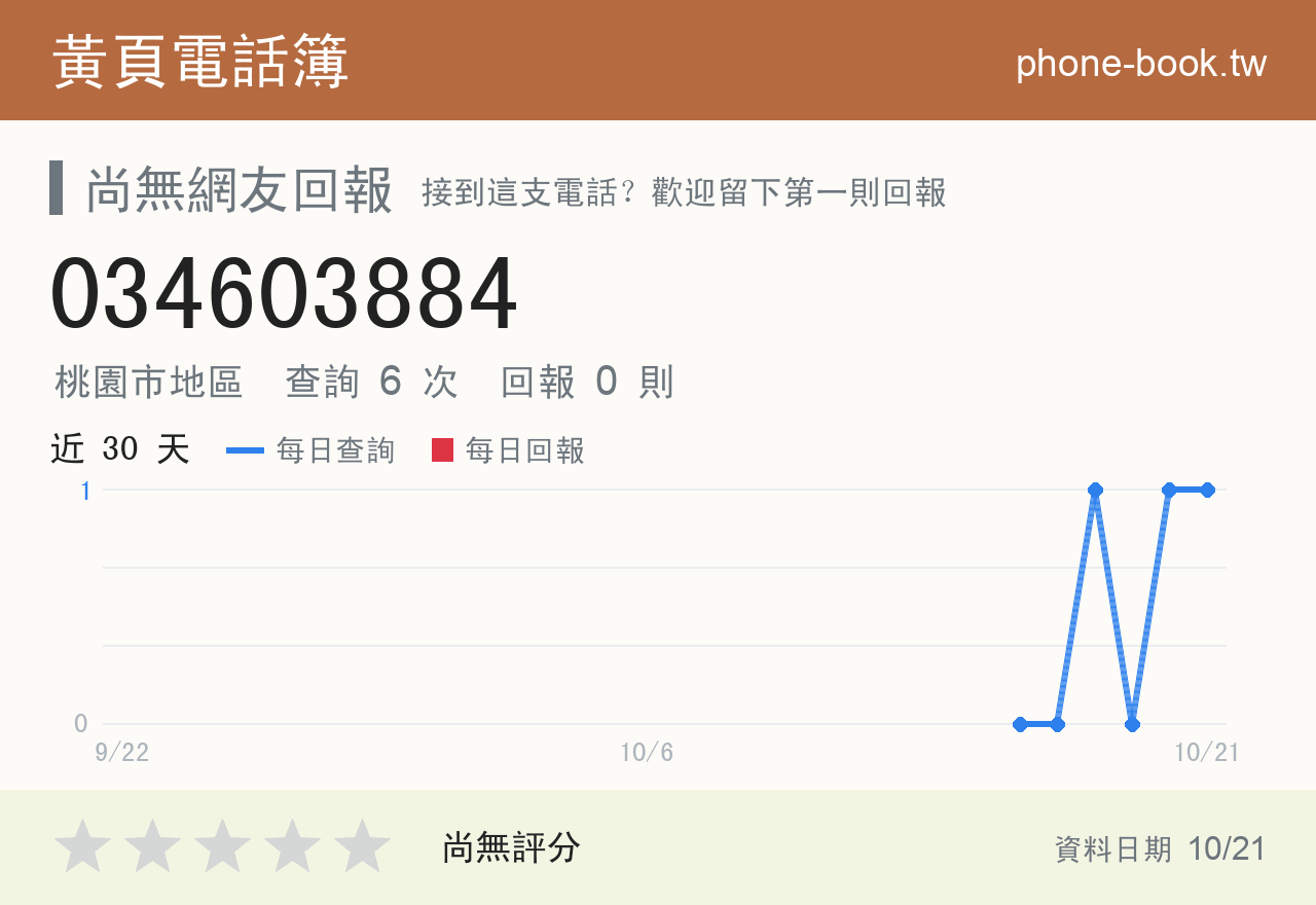 034603884 評分卡：查詢 6 次、網友回報 0 則