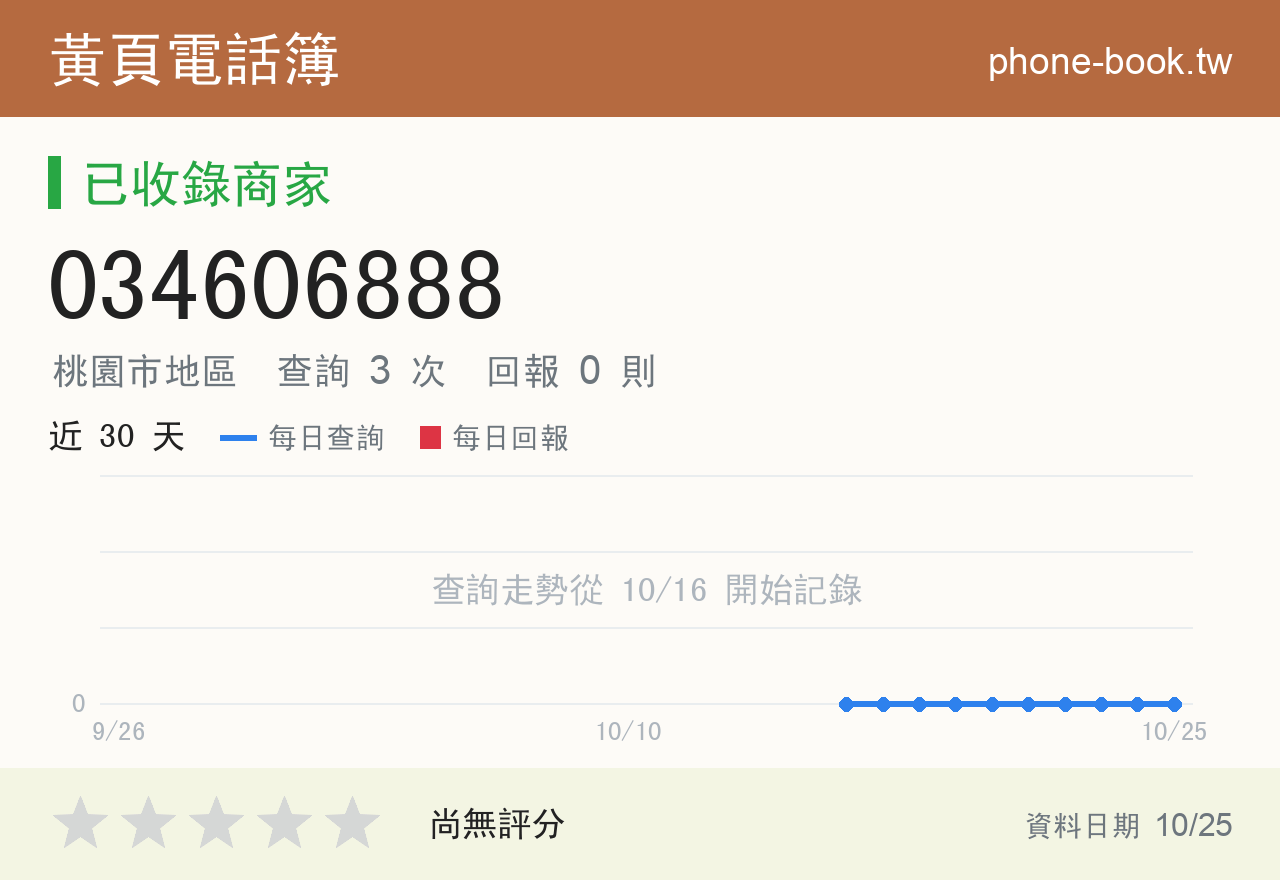 034606888 評分卡：查詢 3 次、網友回報 0 則