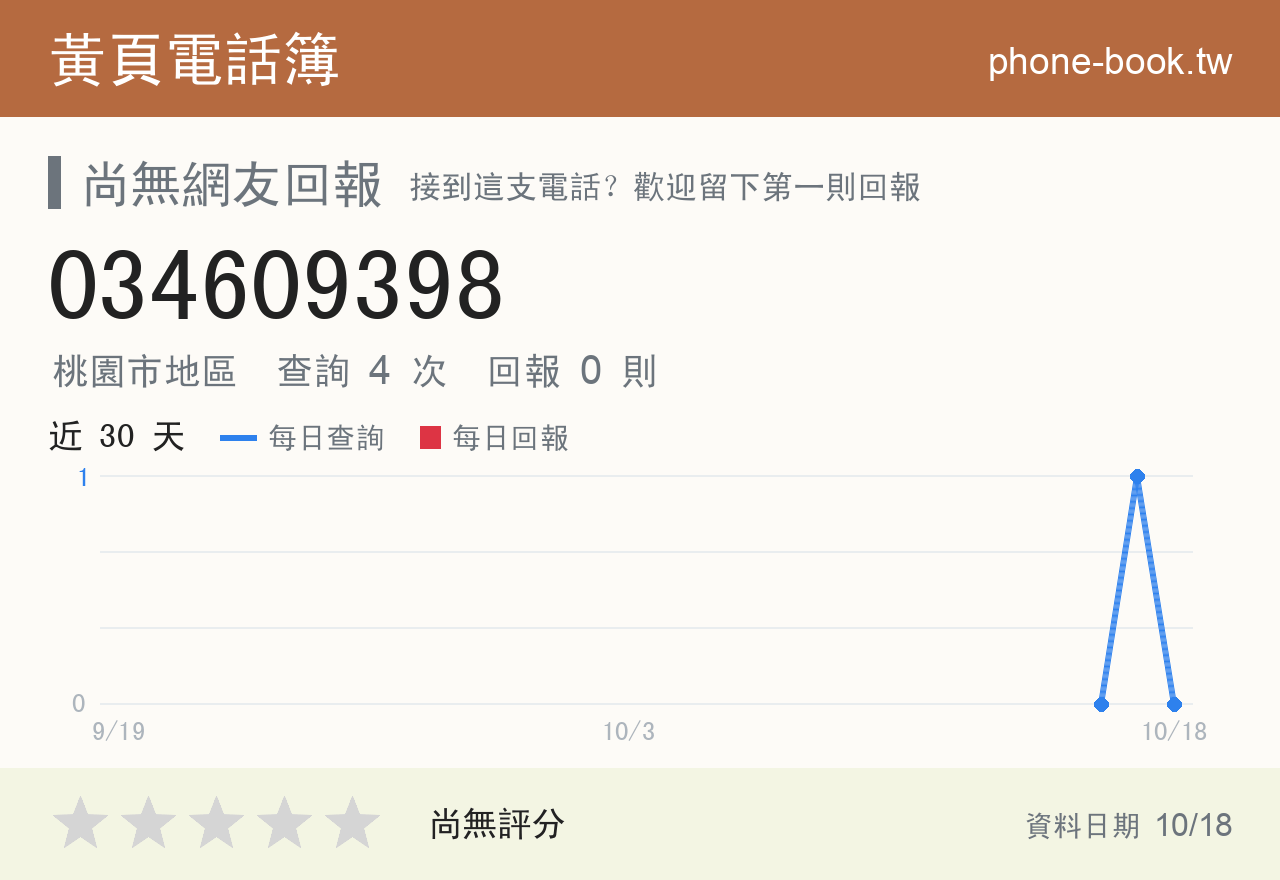 034609398 評分卡：查詢 4 次、網友回報 0 則