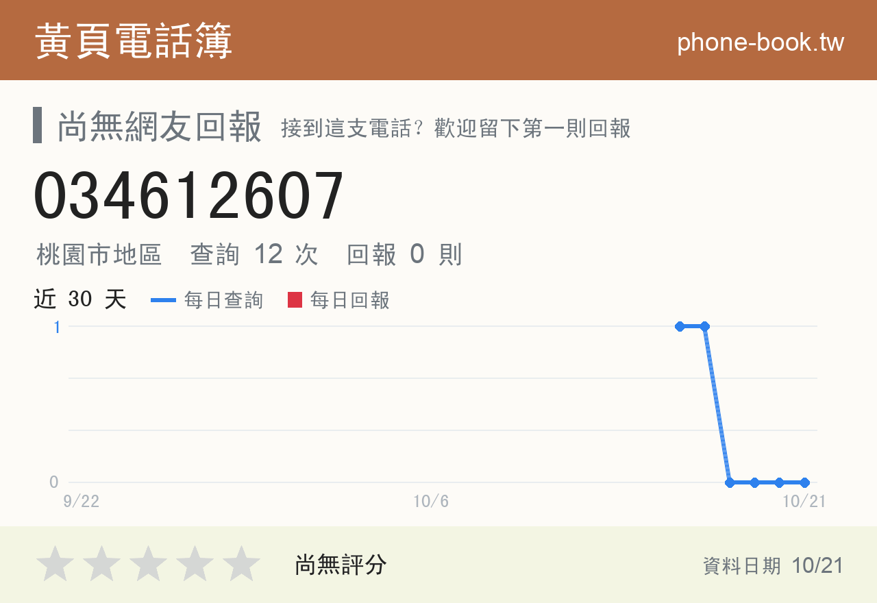 034612607 評分卡：查詢 12 次、網友回報 0 則