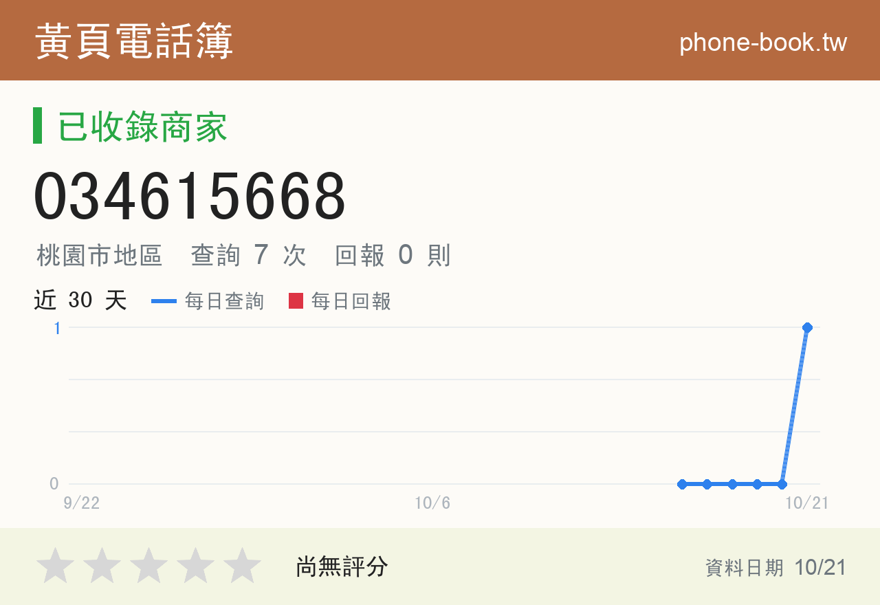 034615668 評分卡：查詢 7 次、網友回報 0 則