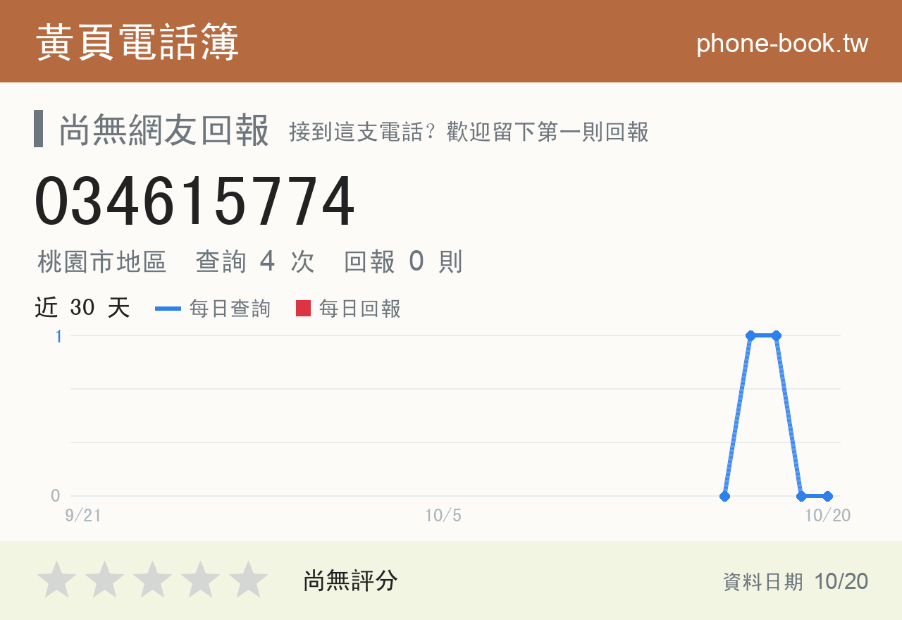 034615774 評分卡：查詢 4 次、網友回報 0 則
