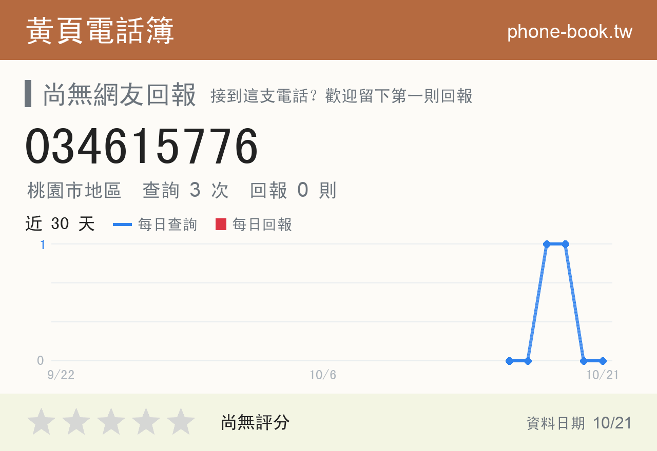 034615776 評分卡：查詢 3 次、網友回報 0 則