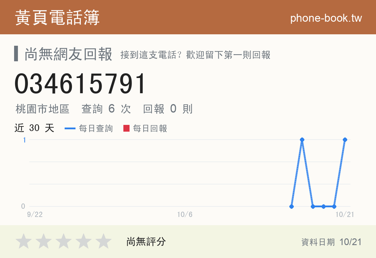 034615791 評分卡：查詢 6 次、網友回報 0 則
