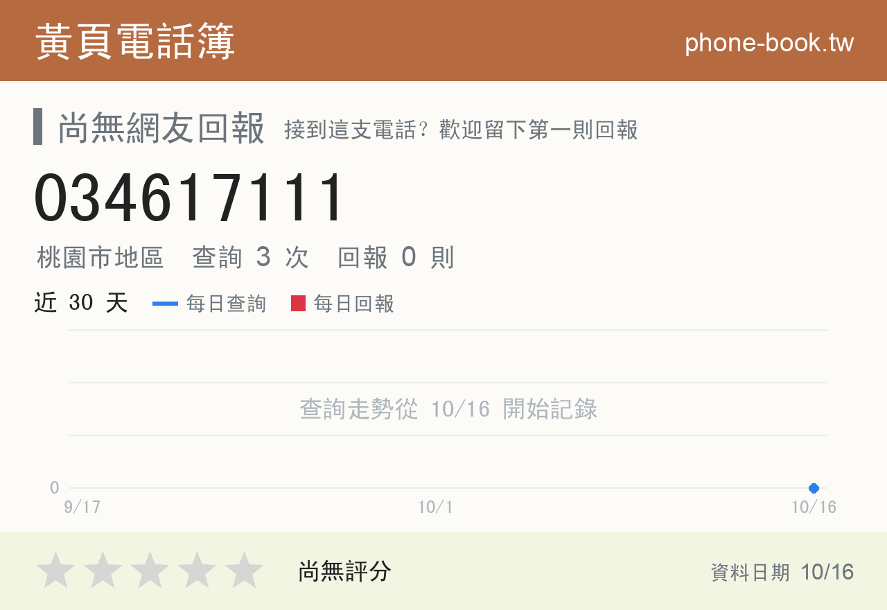 034617111 評分卡：查詢 3 次、網友回報 0 則