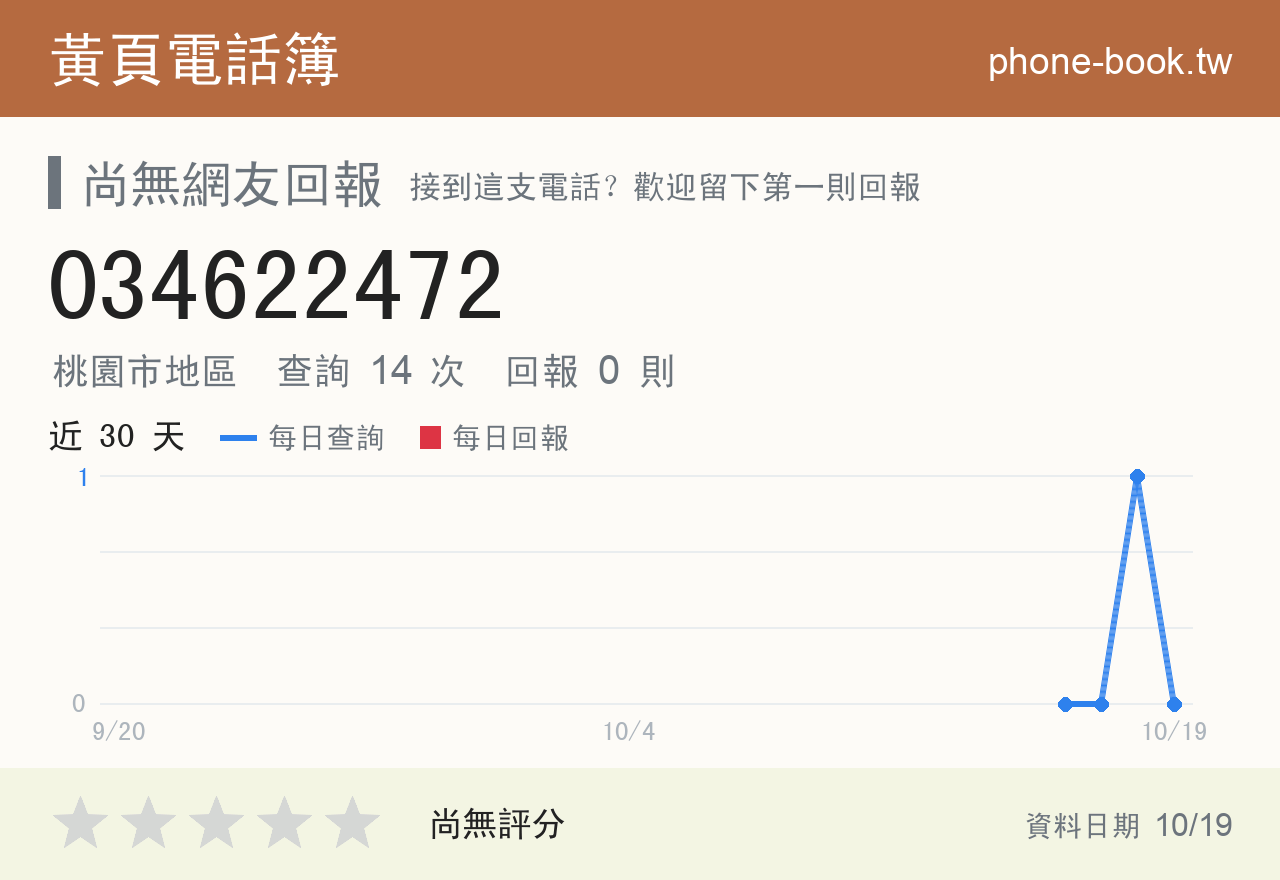 034622472 評分卡：查詢 14 次、網友回報 0 則