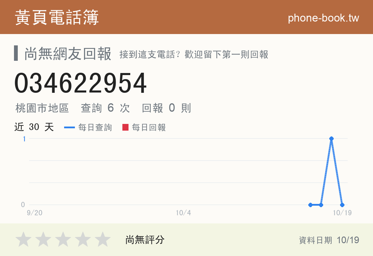 034622954 評分卡：查詢 6 次、網友回報 0 則