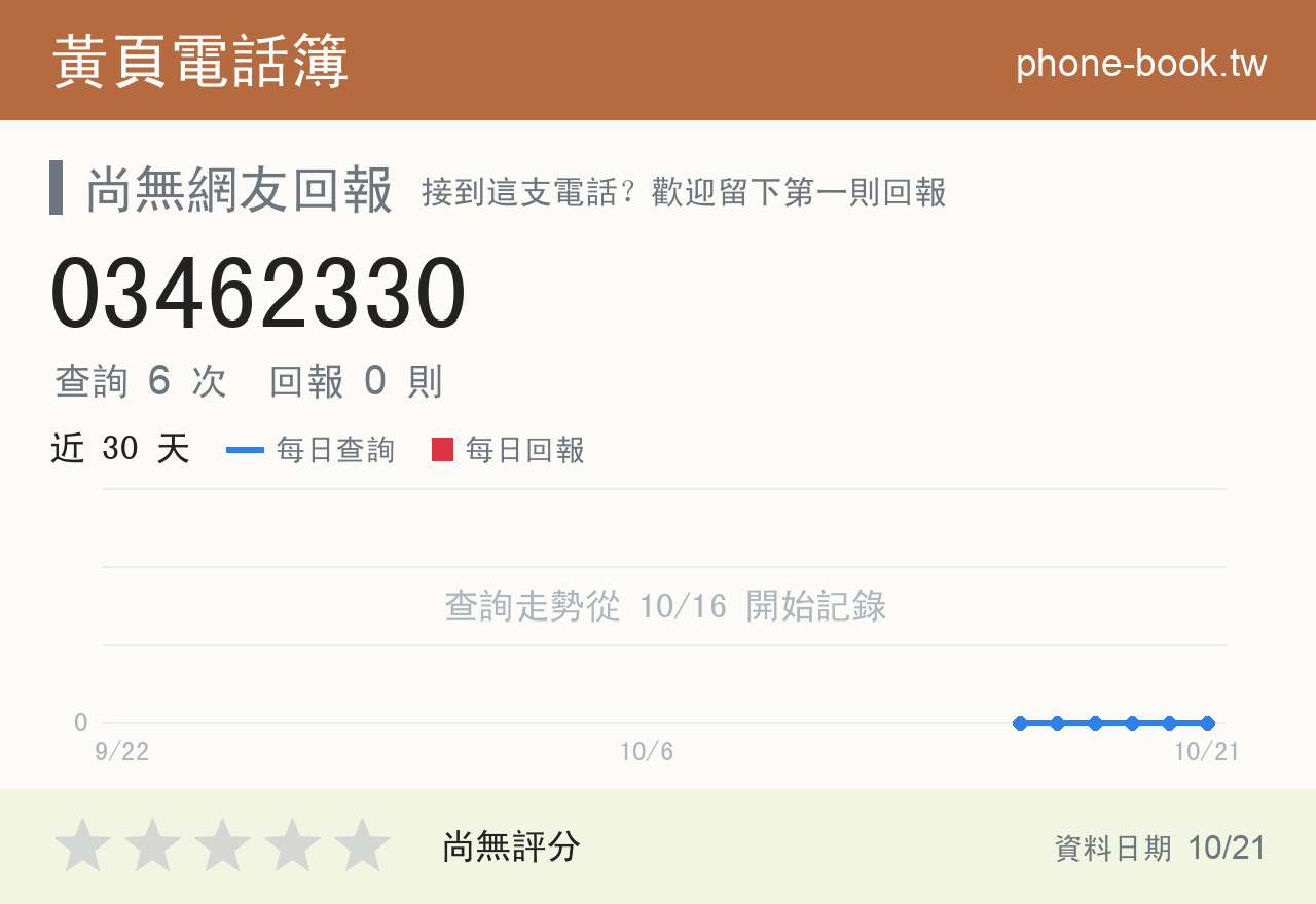 03462330 評分卡：查詢 6 次、網友回報 0 則