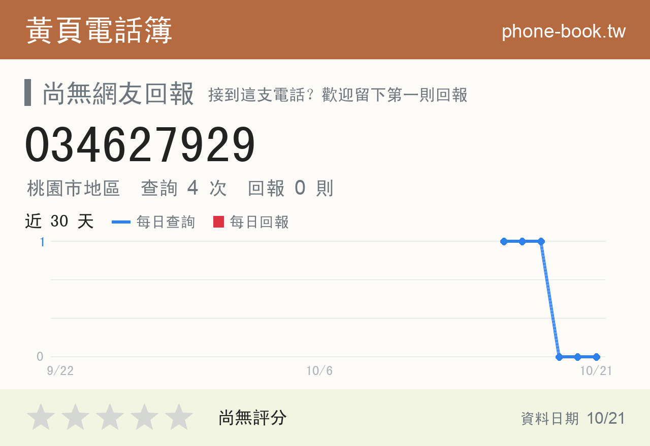 034627929 評分卡：查詢 4 次、網友回報 0 則