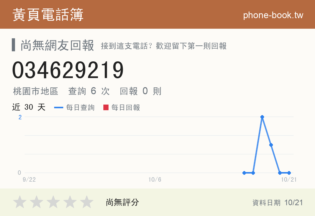 034629219 評分卡：查詢 6 次、網友回報 0 則