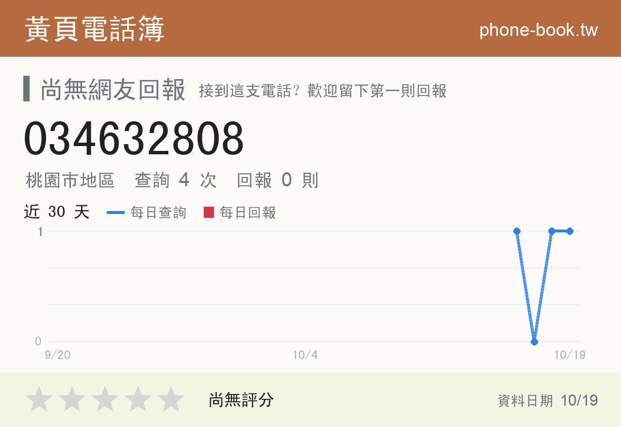 034632808 評分卡：查詢 4 次、網友回報 0 則