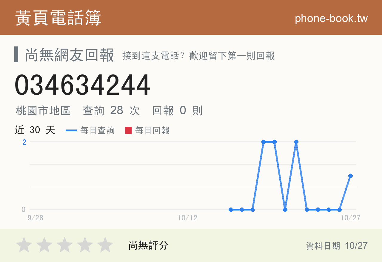 034634244 評分卡：查詢 28 次、網友回報 0 則