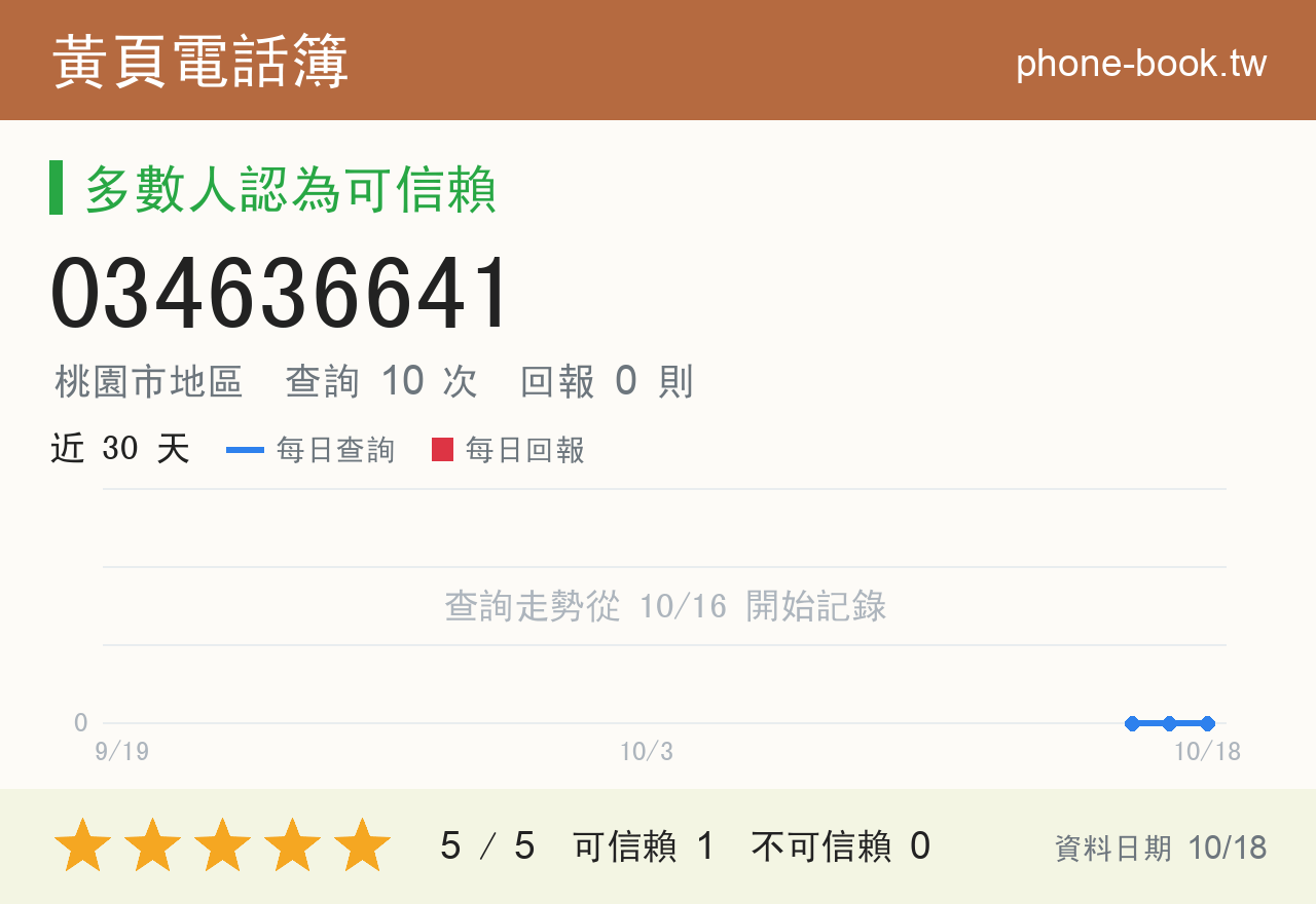 034636641 評分卡：查詢 10 次、網友回報 0 則