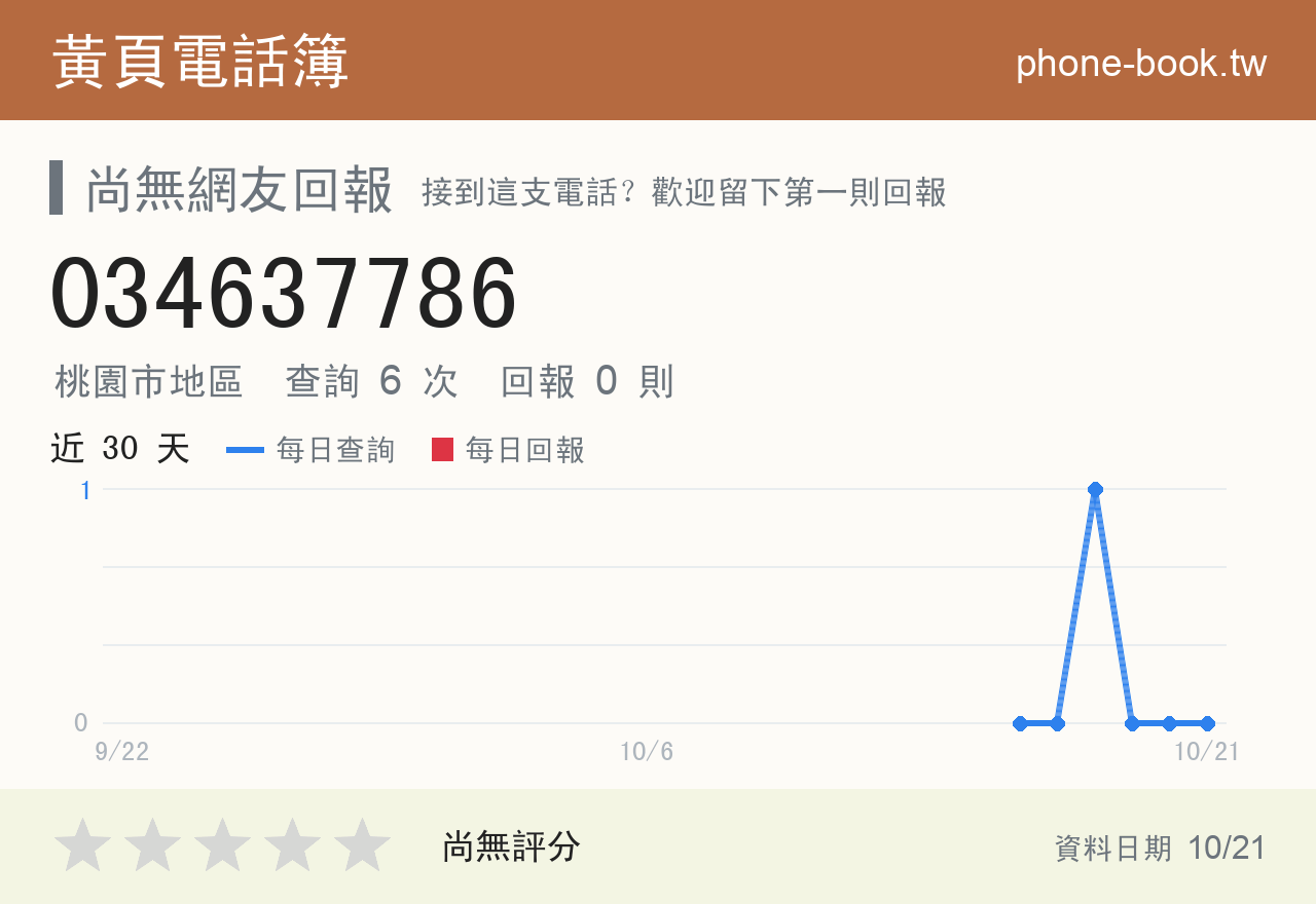 034637786 評分卡：查詢 6 次、網友回報 0 則