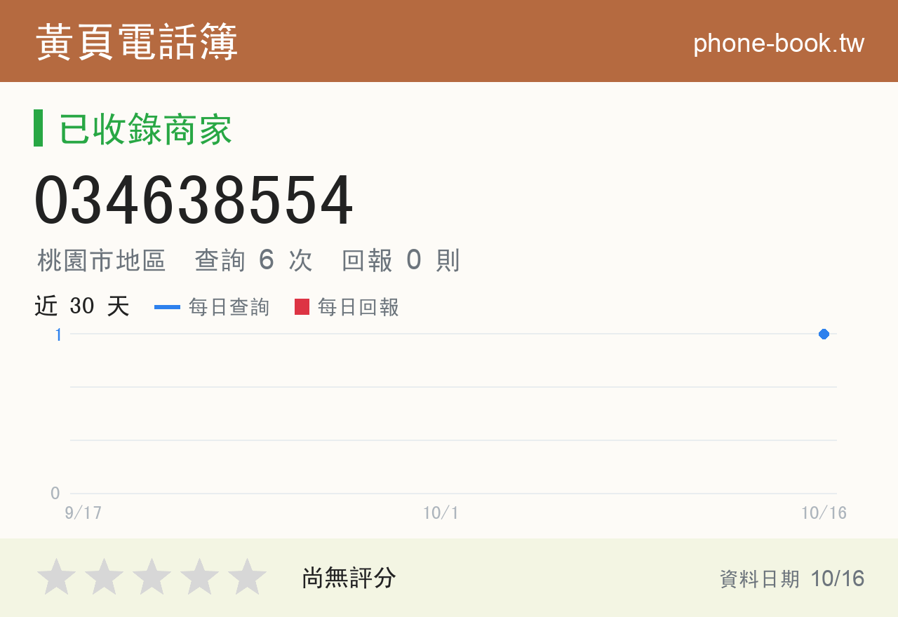 034638554 評分卡：查詢 6 次、網友回報 0 則