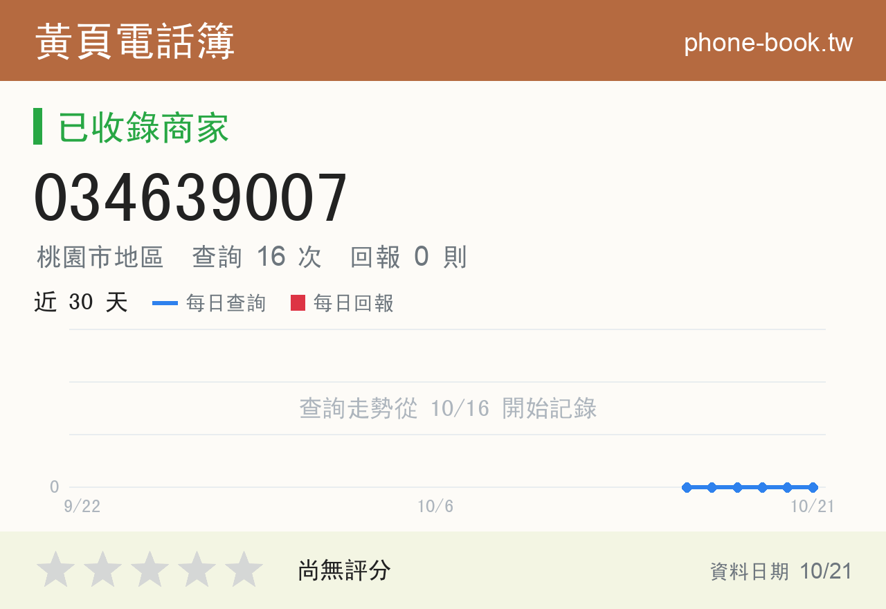 034639007 評分卡：查詢 16 次、網友回報 0 則