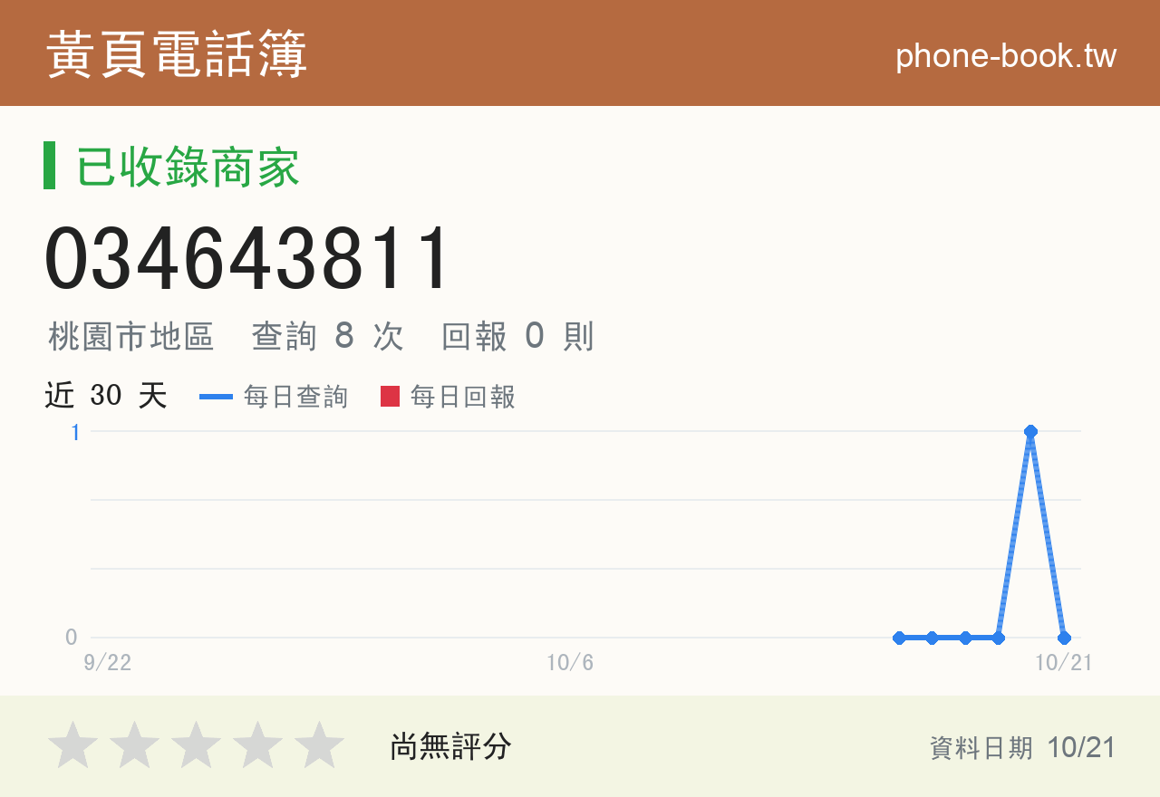 034643811 評分卡：查詢 8 次、網友回報 0 則