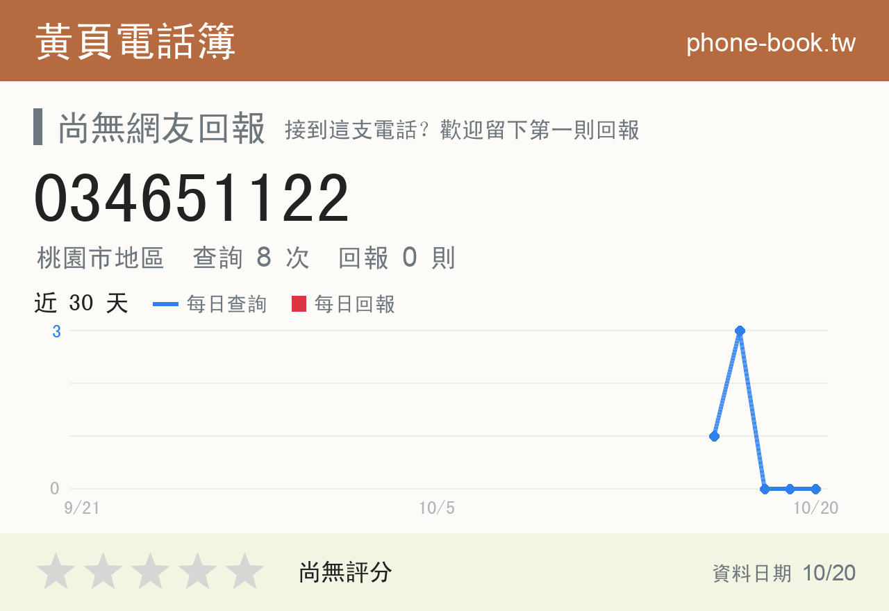034651122 評分卡：查詢 8 次、網友回報 0 則