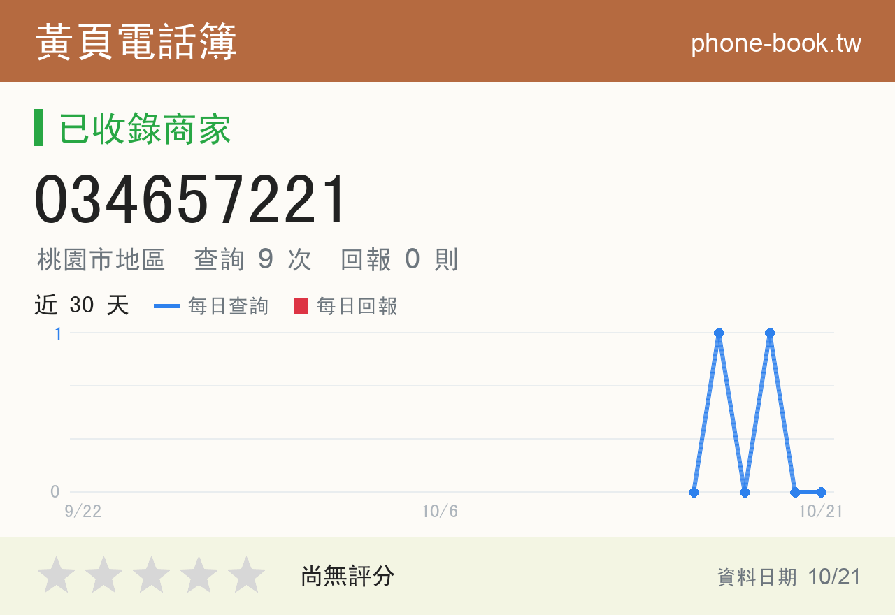 034657221 評分卡：查詢 9 次、網友回報 0 則