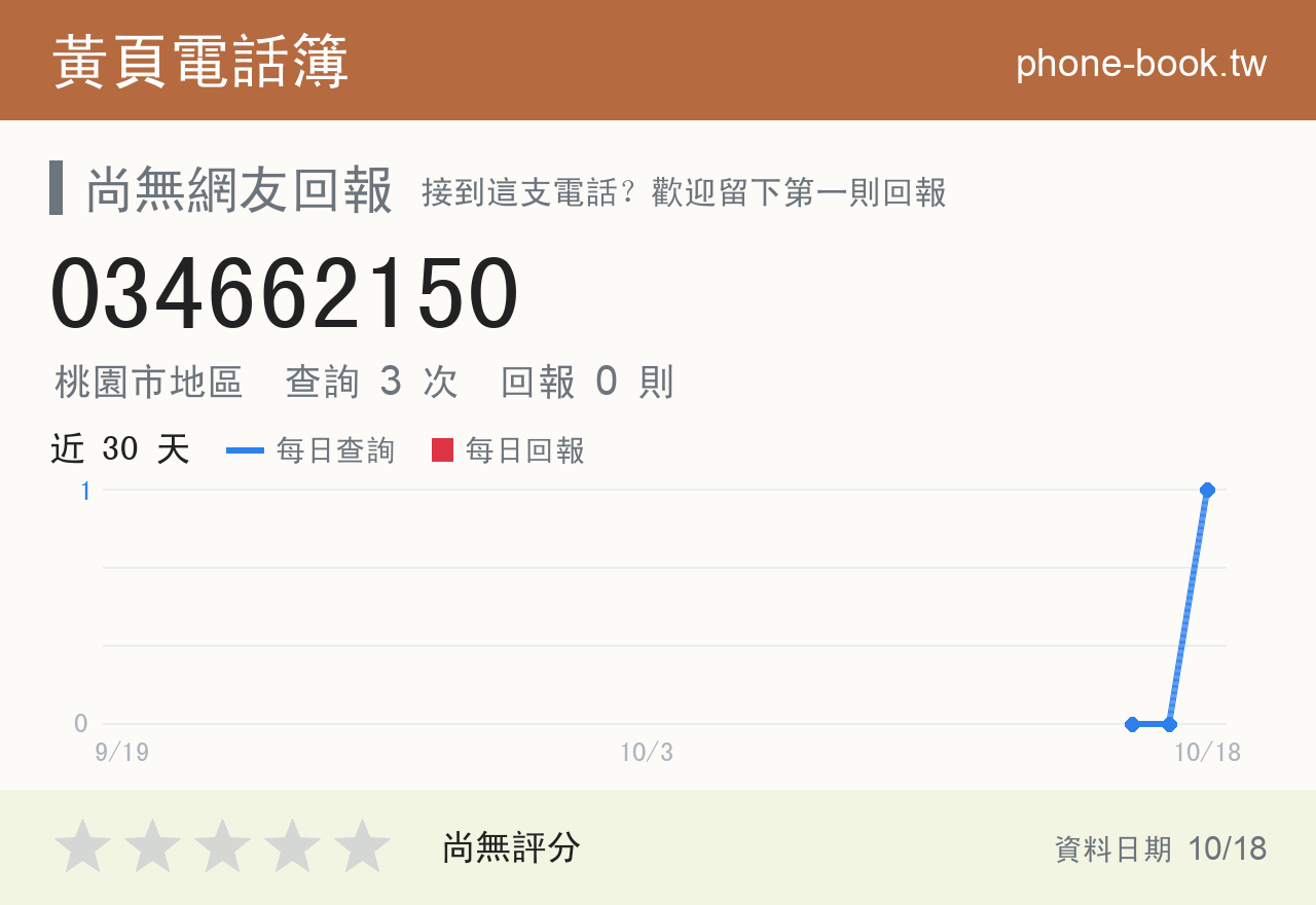 034662150 評分卡：查詢 3 次、網友回報 0 則