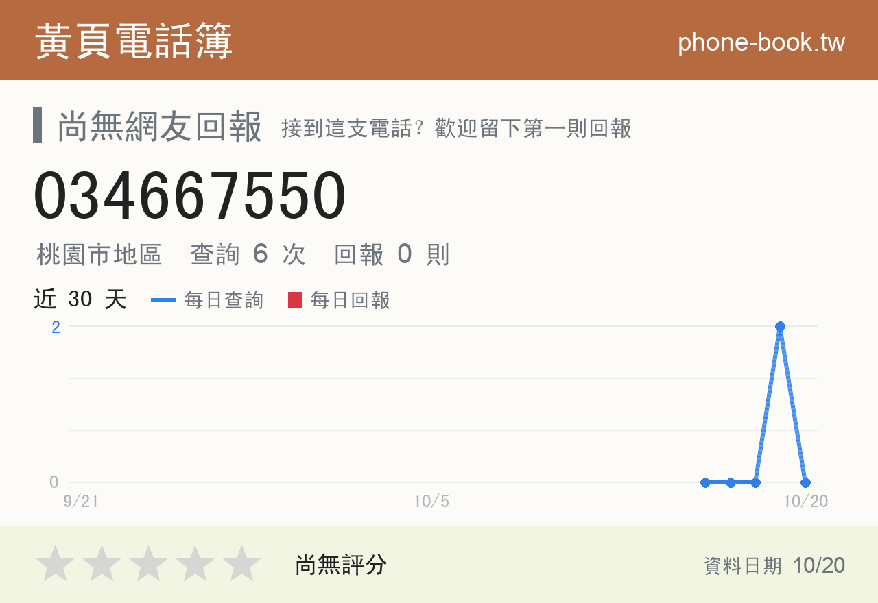 034667550 評分卡：查詢 6 次、網友回報 0 則
