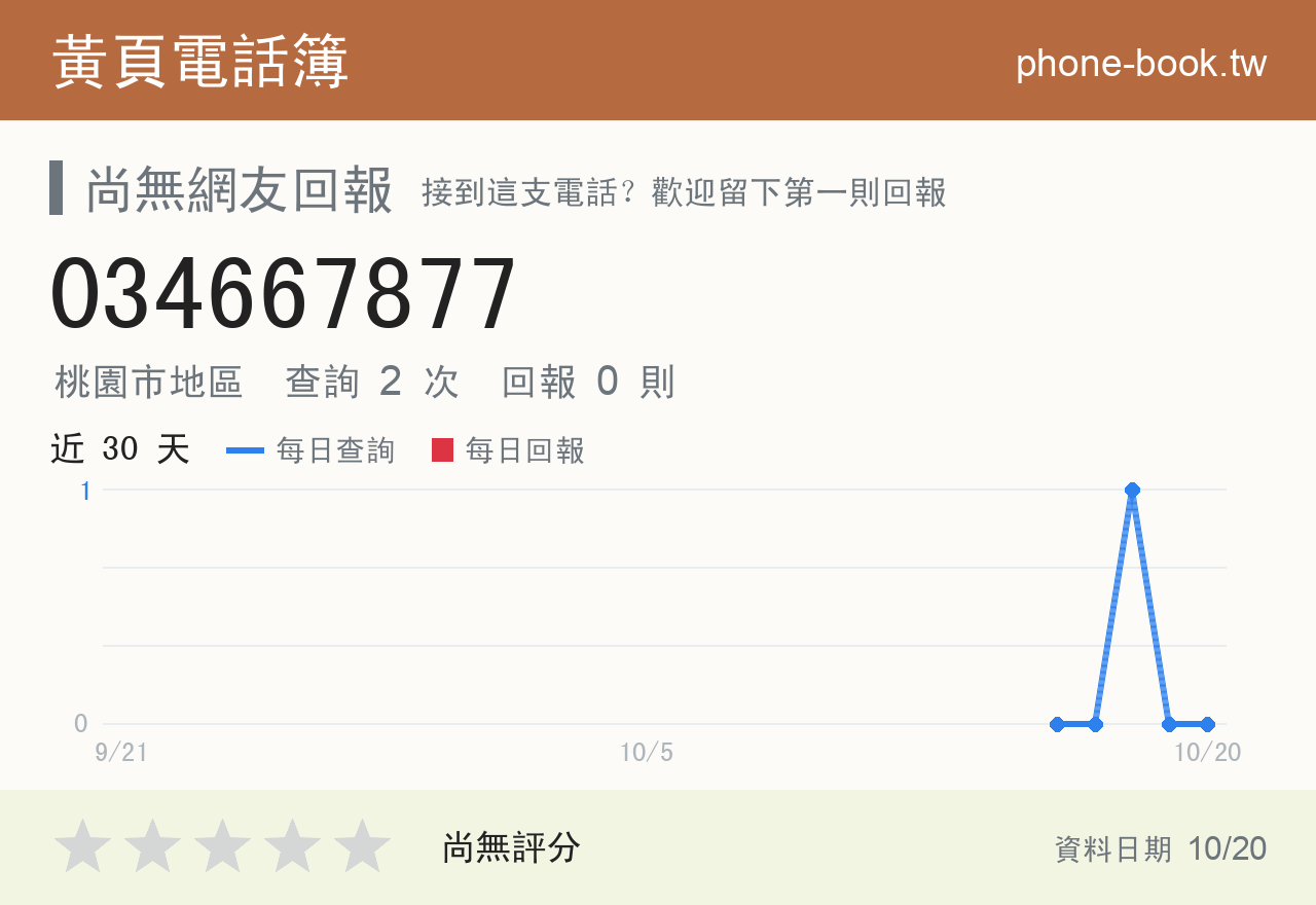 034667877 評分卡：查詢 2 次、網友回報 0 則