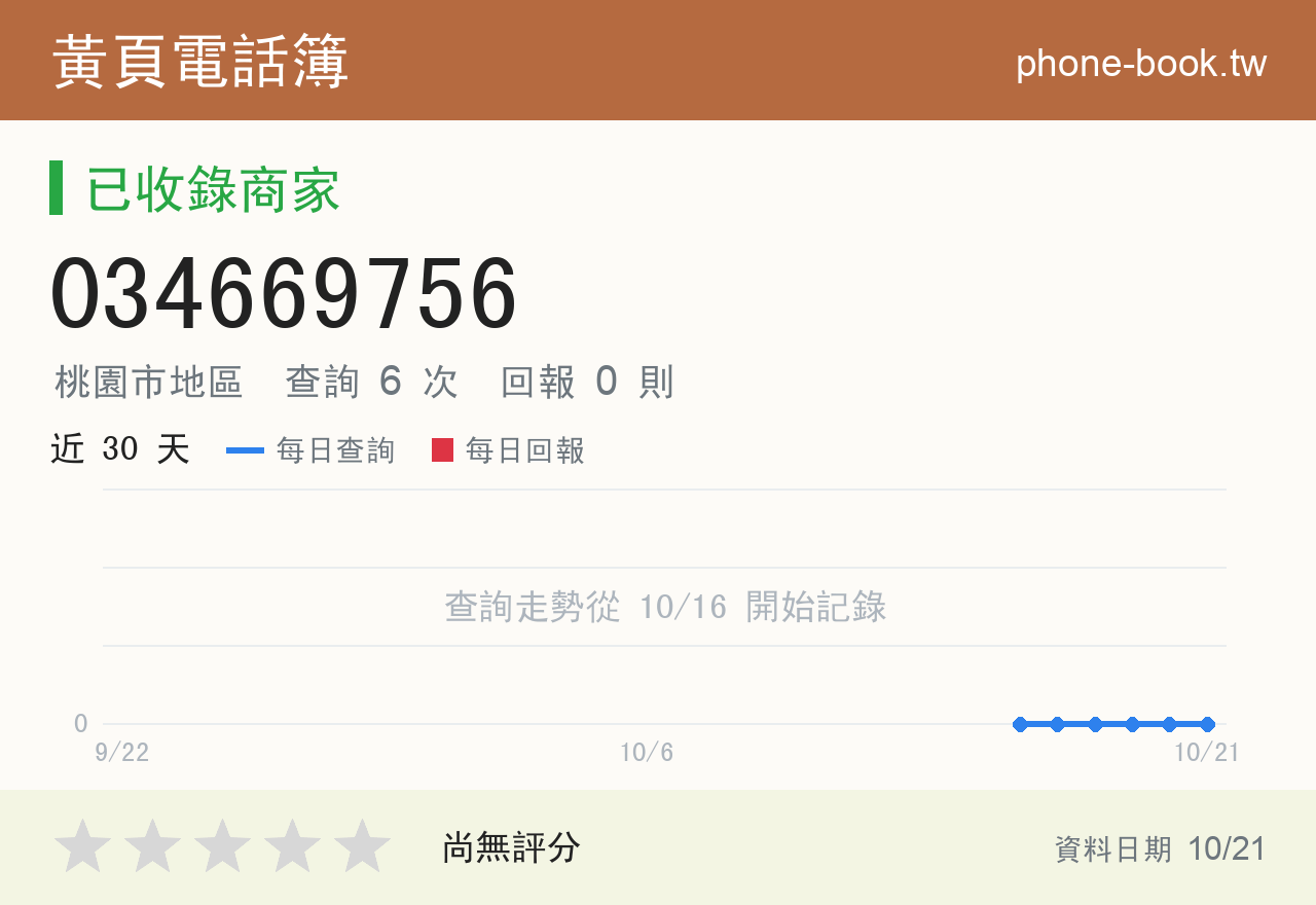 034669756 評分卡：查詢 6 次、網友回報 0 則