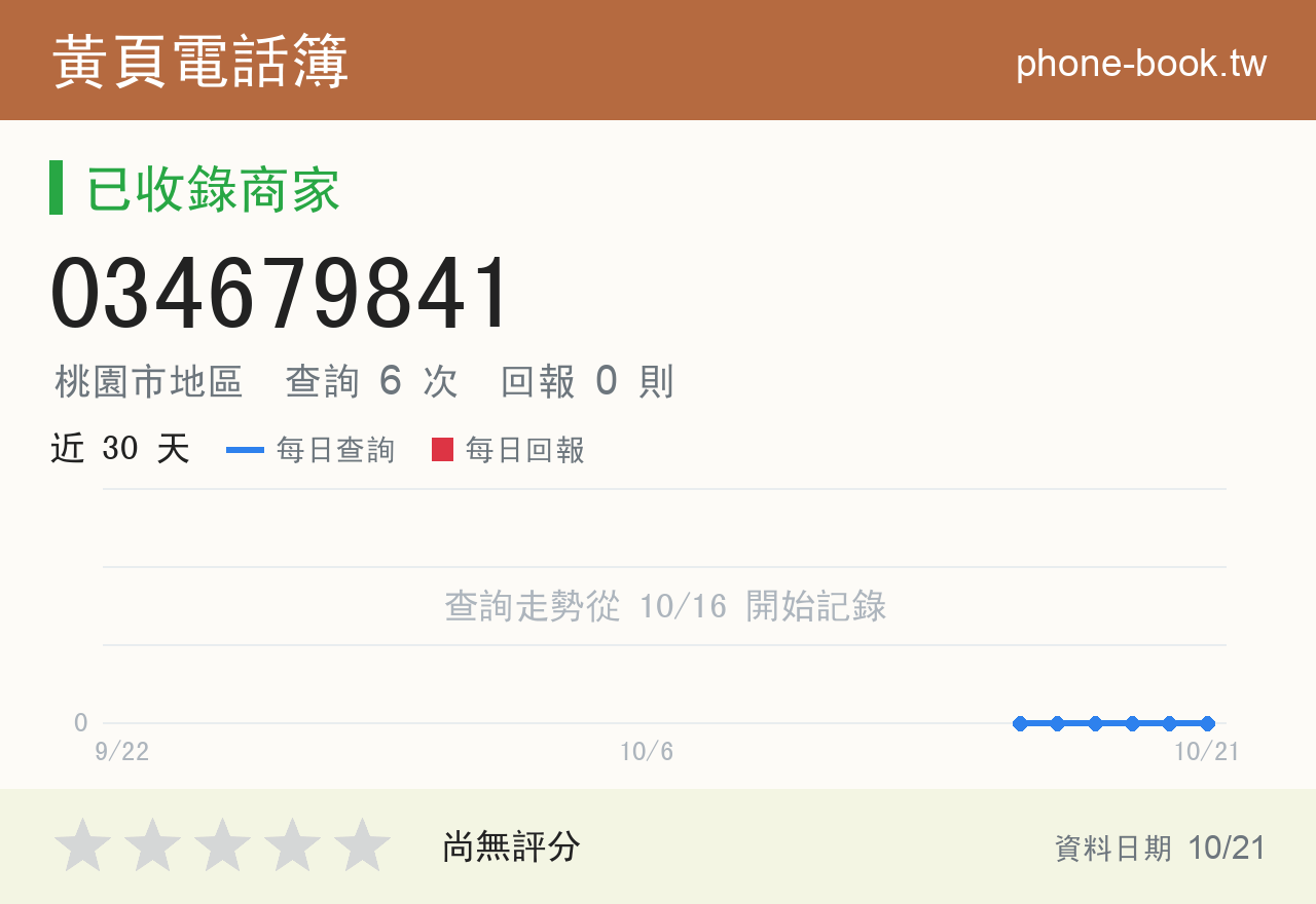 034679841 評分卡：查詢 6 次、網友回報 0 則
