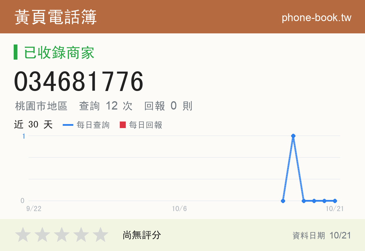 034681776 評分卡：查詢 12 次、網友回報 0 則