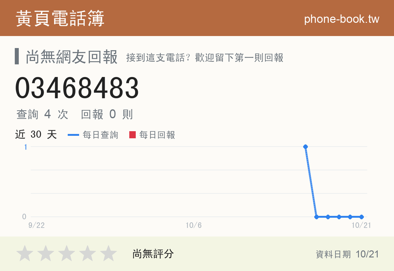 03468483 評分卡：查詢 4 次、網友回報 0 則