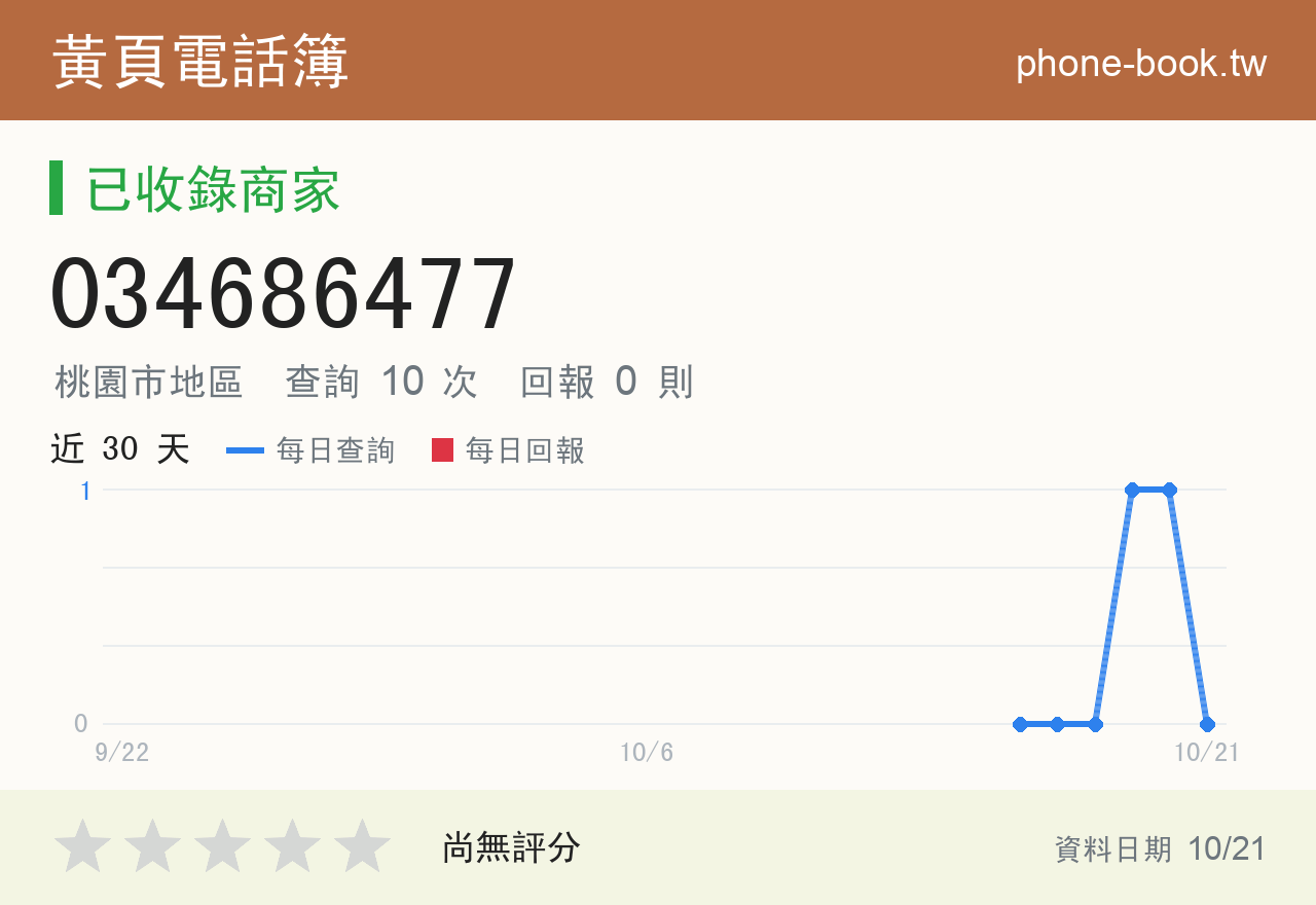 034686477 評分卡：查詢 10 次、網友回報 0 則