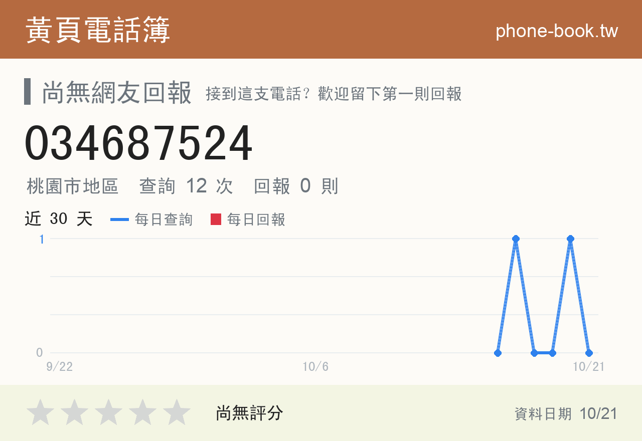 034687524 評分卡：查詢 12 次、網友回報 0 則